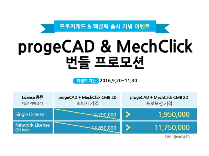 프로지캐드&멕클릭 번들프로모션